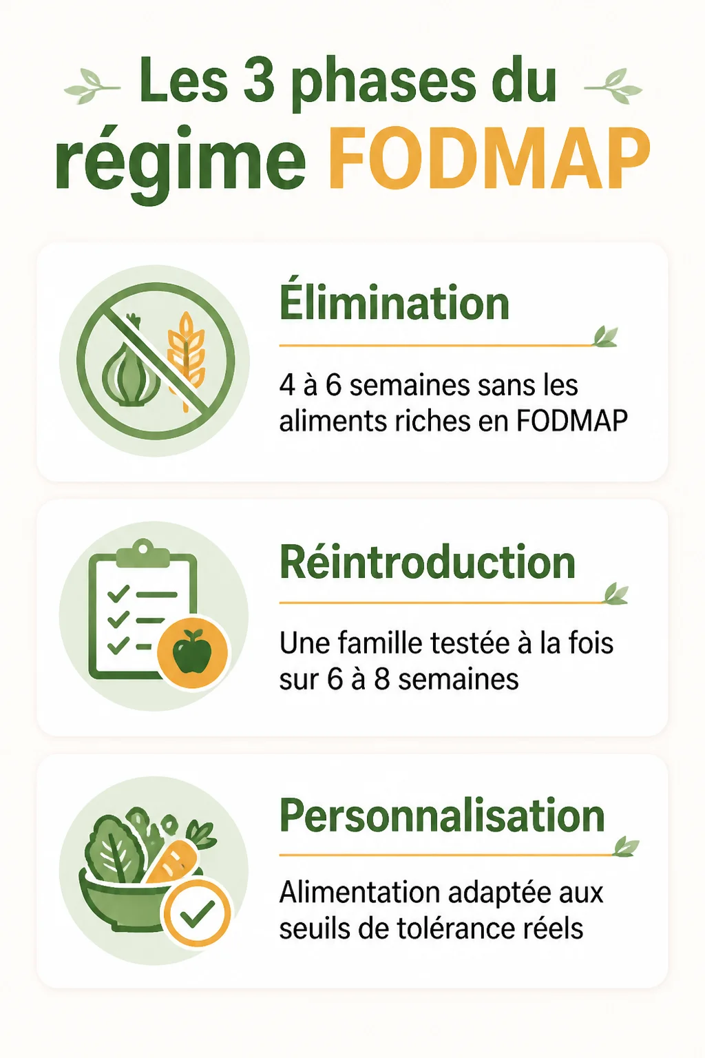 Les 3 phases du régime FODMAP : Élimination, Réintroduction, Personnalisation